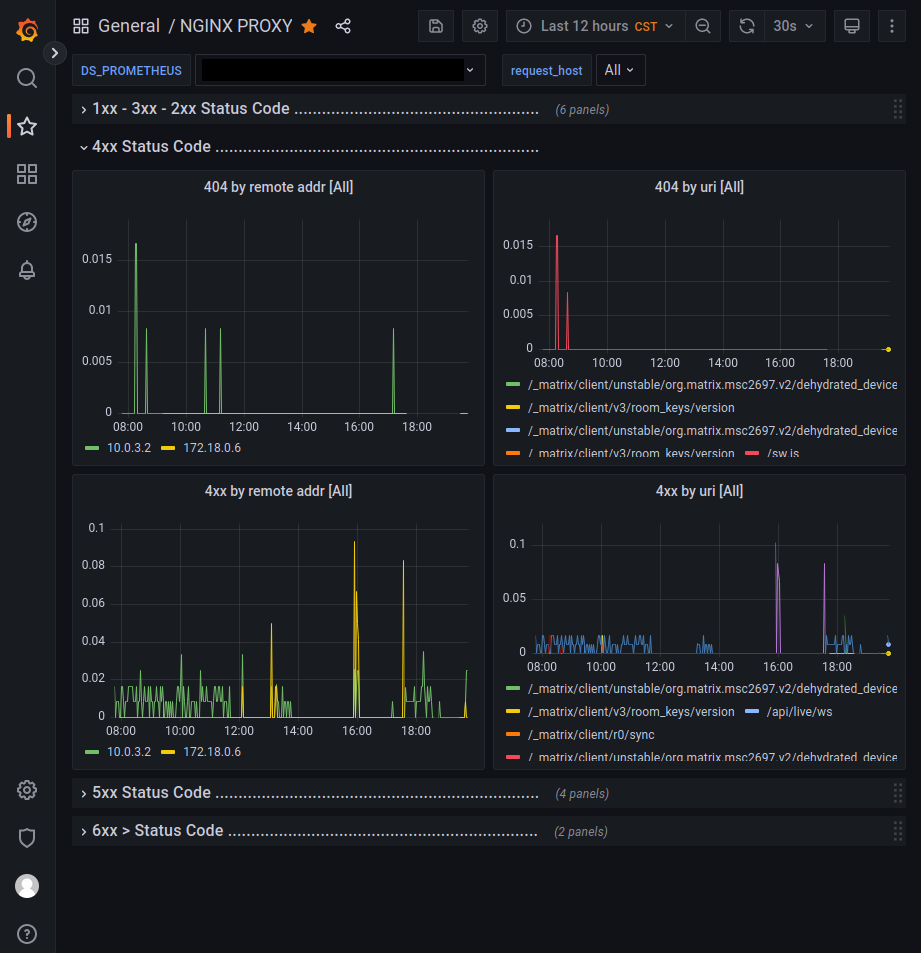 /mirror/matrix-docker-ansible-deploy/raw/commit/cea73e0190aa25cc3e62d6ac0bedce6fdf888c67/roles/custom/matrix-prometheus-nginxlog-exporter/examples/grafana.png